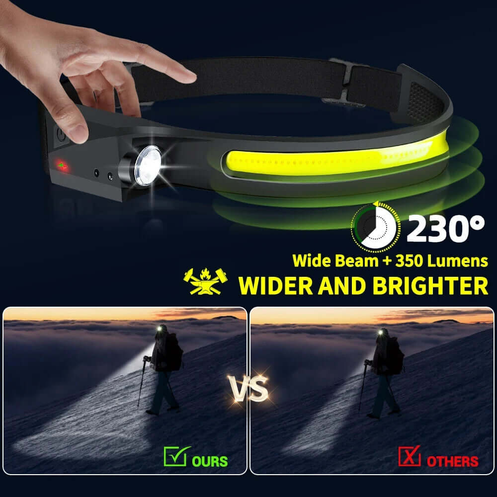 USB Rechargeable Waterproof LED Headlamp with Motion Sensor