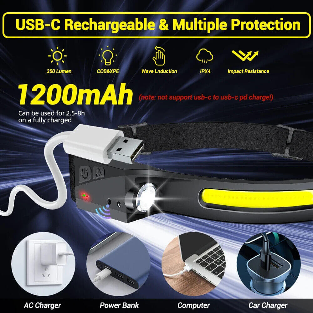 USB Rechargeable Waterproof LED Headlamp with Motion Sensor