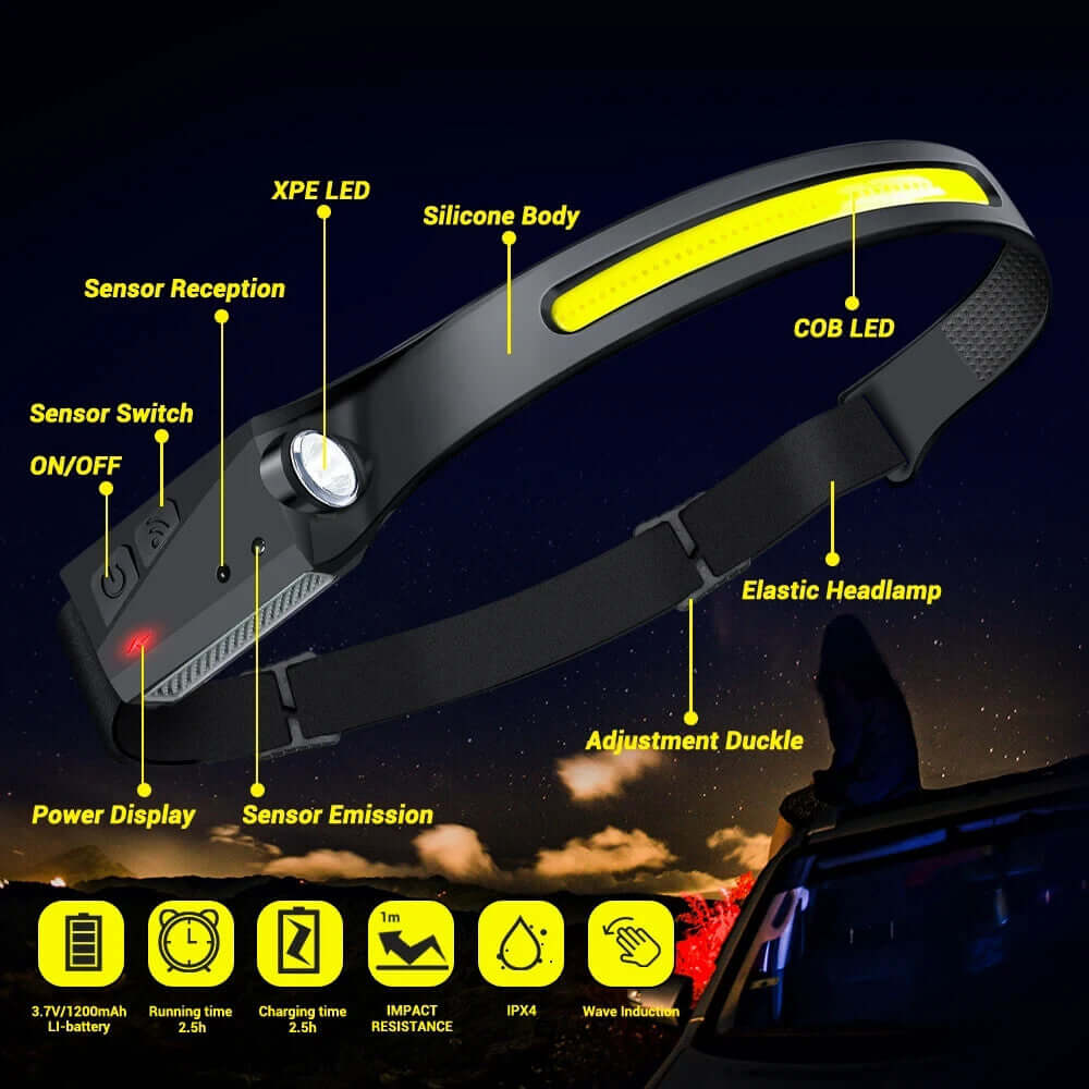 USB Rechargeable Waterproof LED Headlamp with Motion Sensor