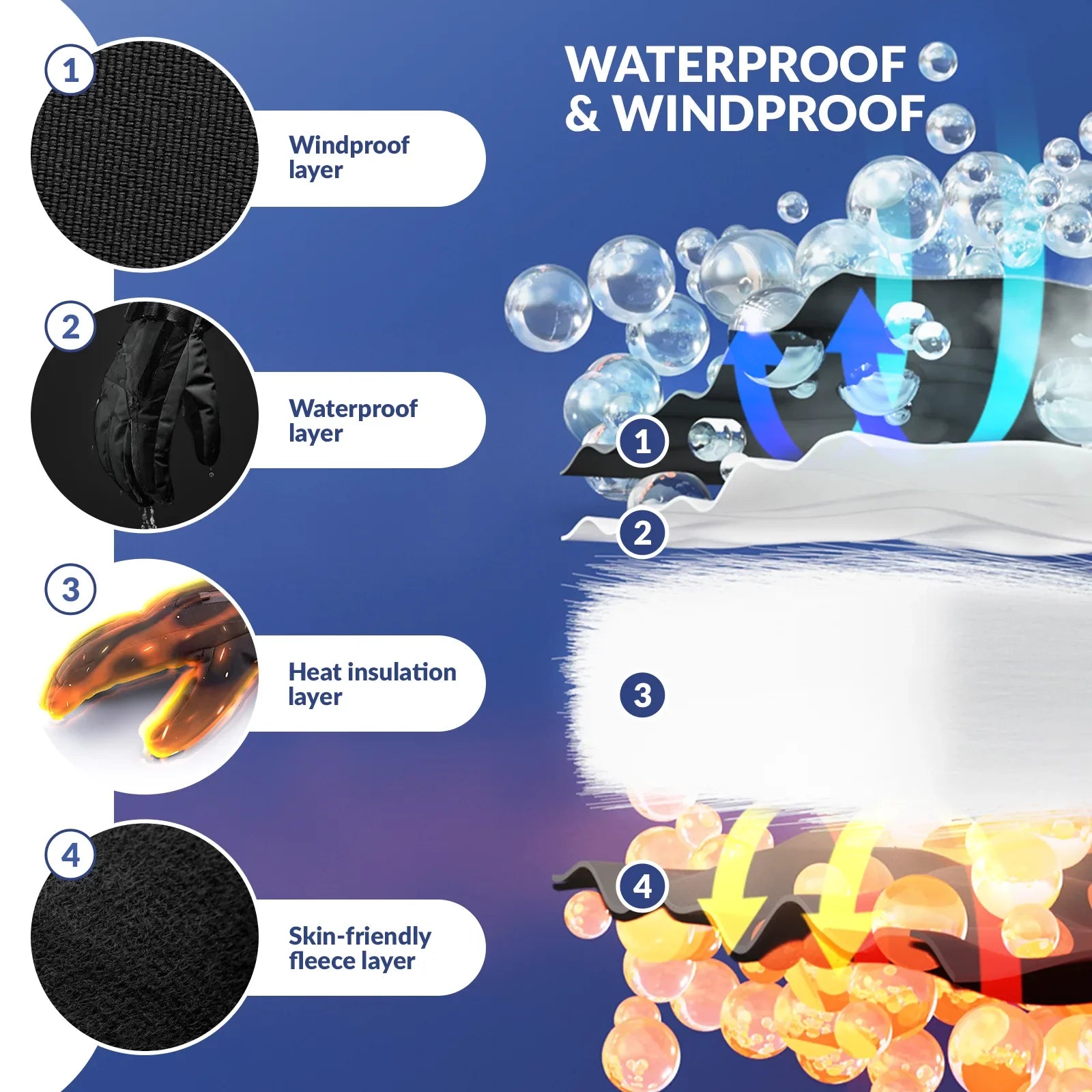 Waterproof Split-Finger Ski Gloves with Touchscreen Design