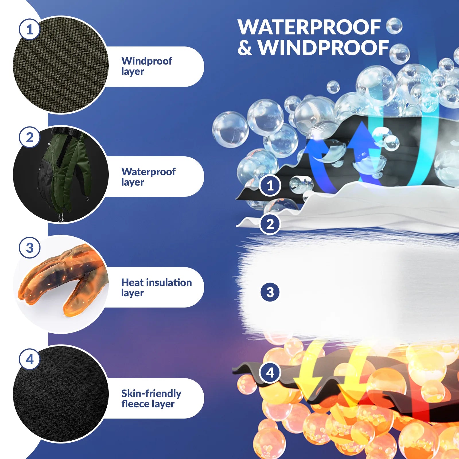 Waterproof Split-Finger Ski Gloves with Touchscreen Design