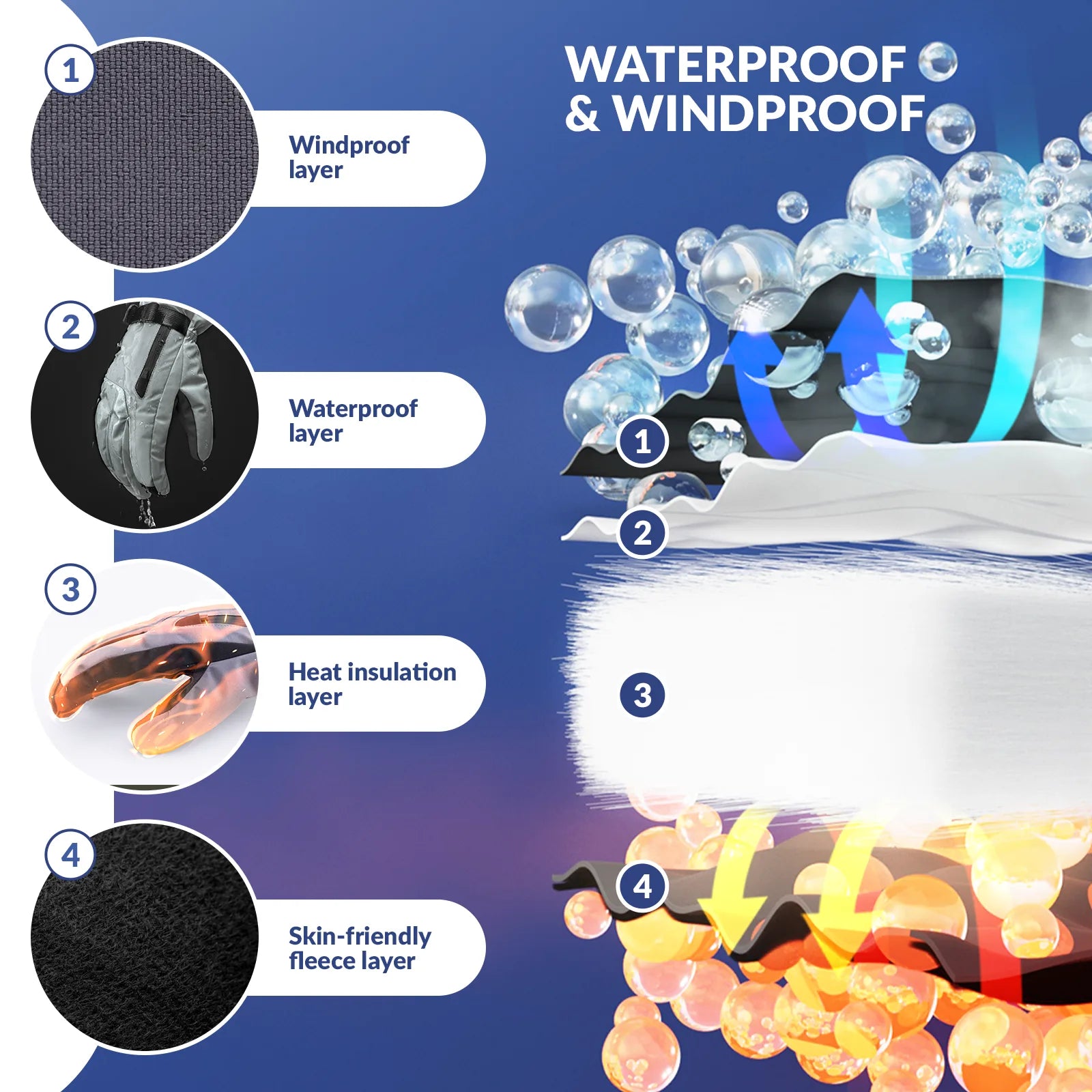 Waterproof Split-Finger Ski Gloves with Touchscreen Design