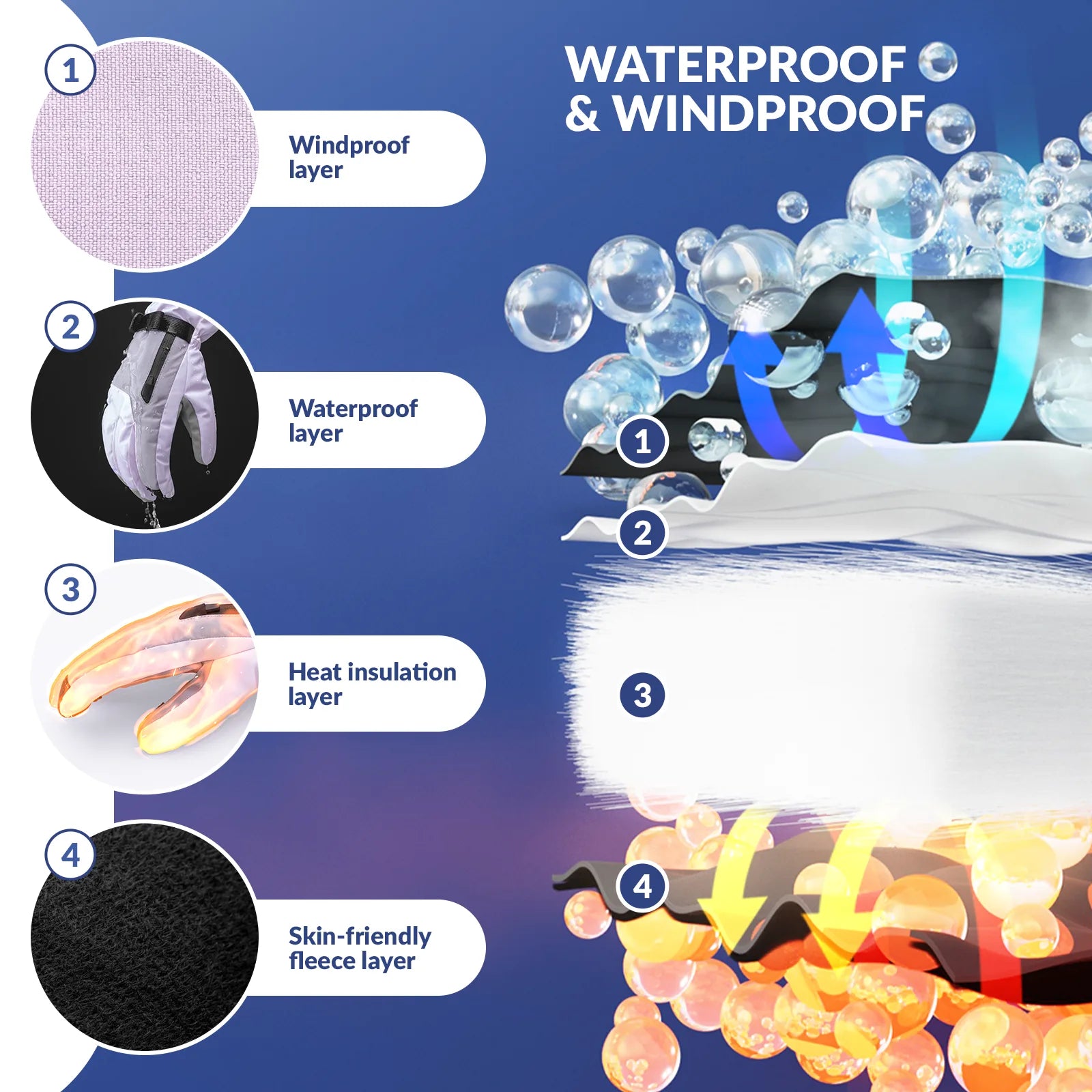 Waterproof Split-Finger Ski Gloves with Touchscreen Design